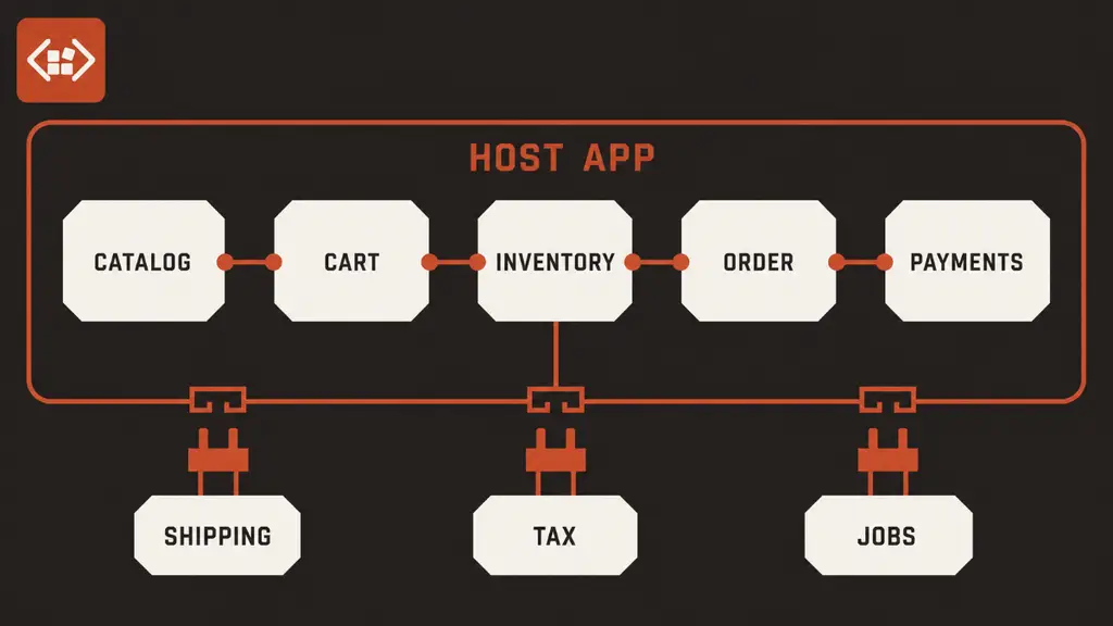 Diagram showing catalog, cart, inventory, orders, and payments inside the host application, with shipping, tax, and jobs connected as replaceable ports.